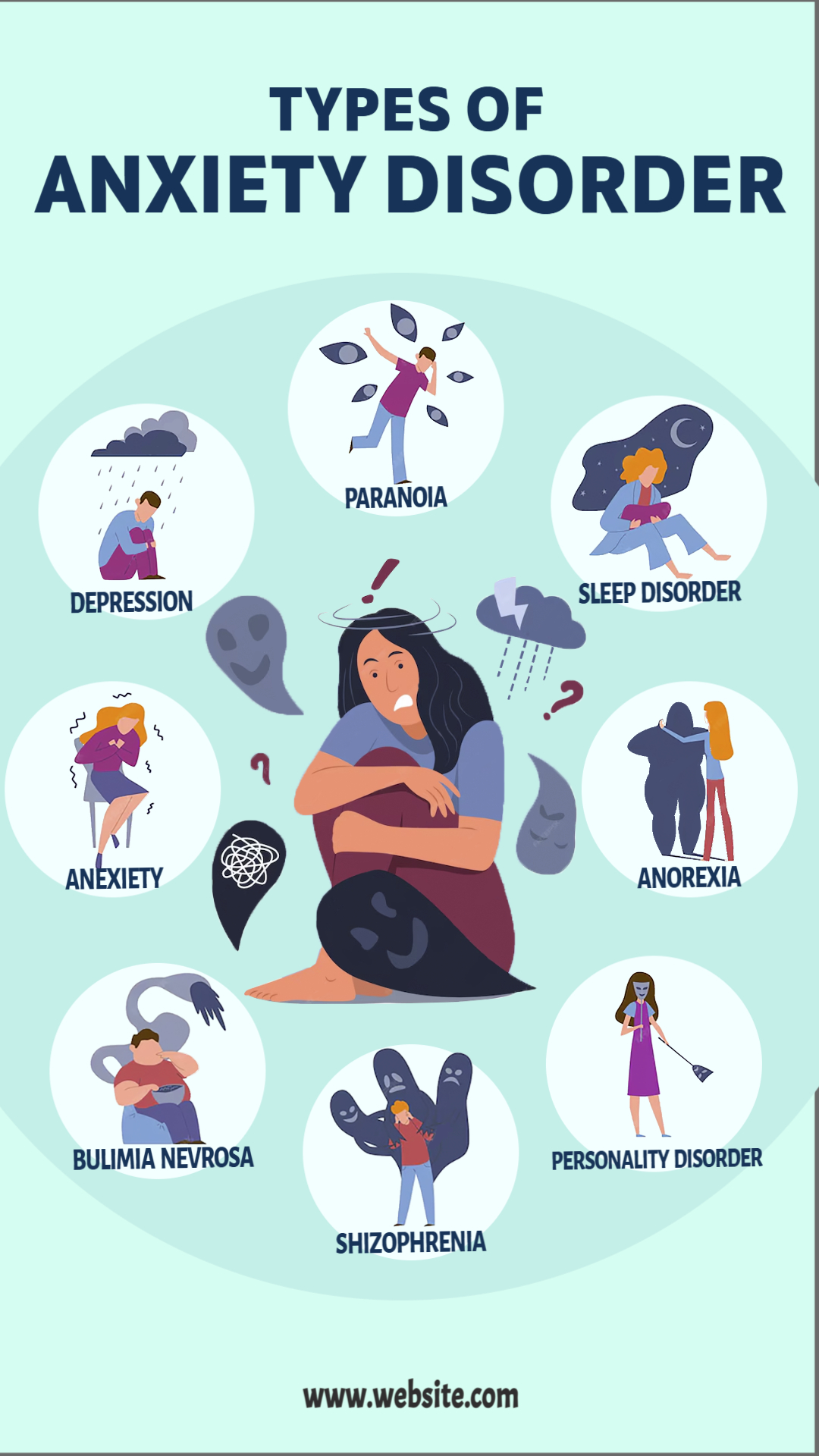 Mental Health Awareness: Exploring Anxiety and Related Disorders