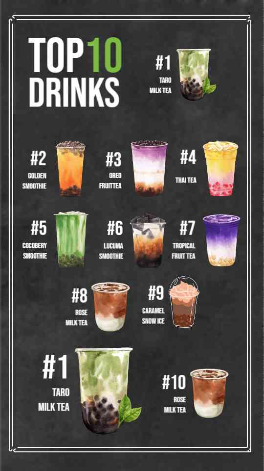 Best-Selling Boba & Smoothie Rankings