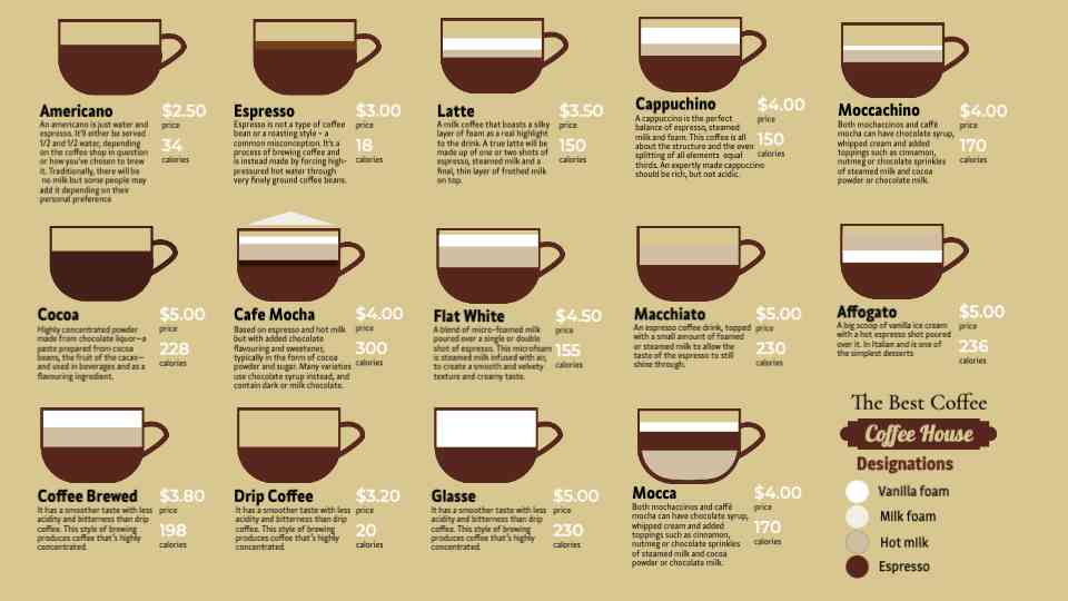 Signature Coffee Creations Menu