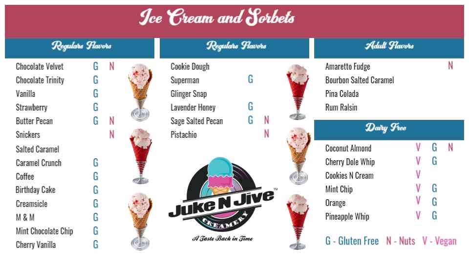 Vintage Ice Cream & Sorbet Menu