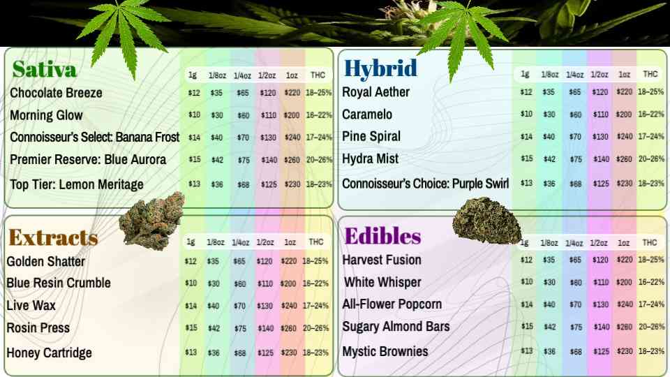 Detailed Cannabis Product Menu