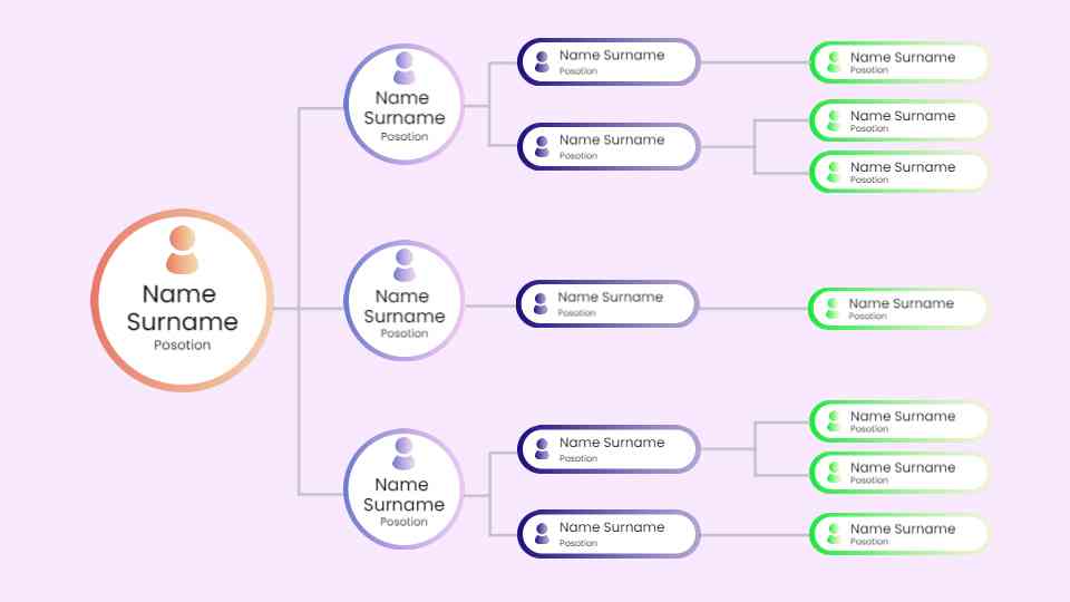 Employee Role Organization Chart