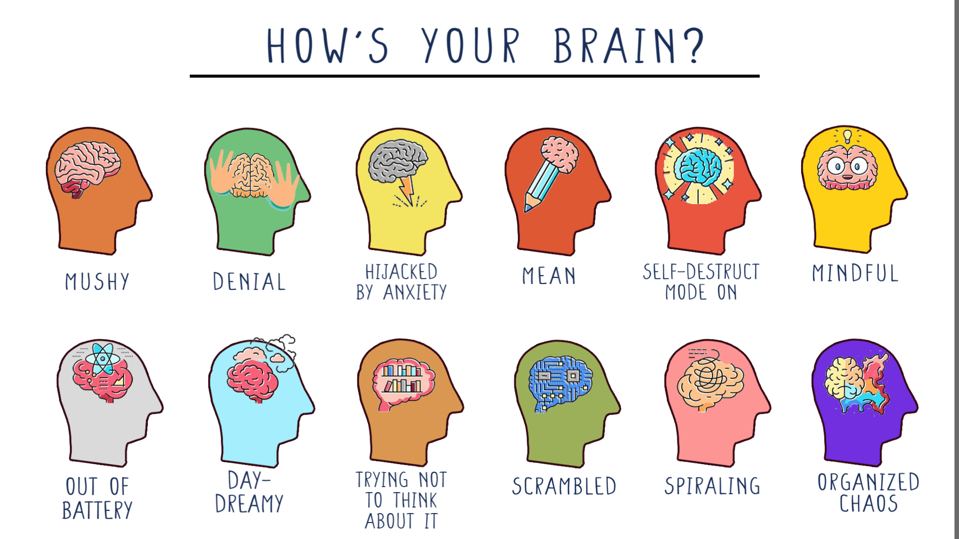 Mindset Check-In: Visualizing Your Mental State