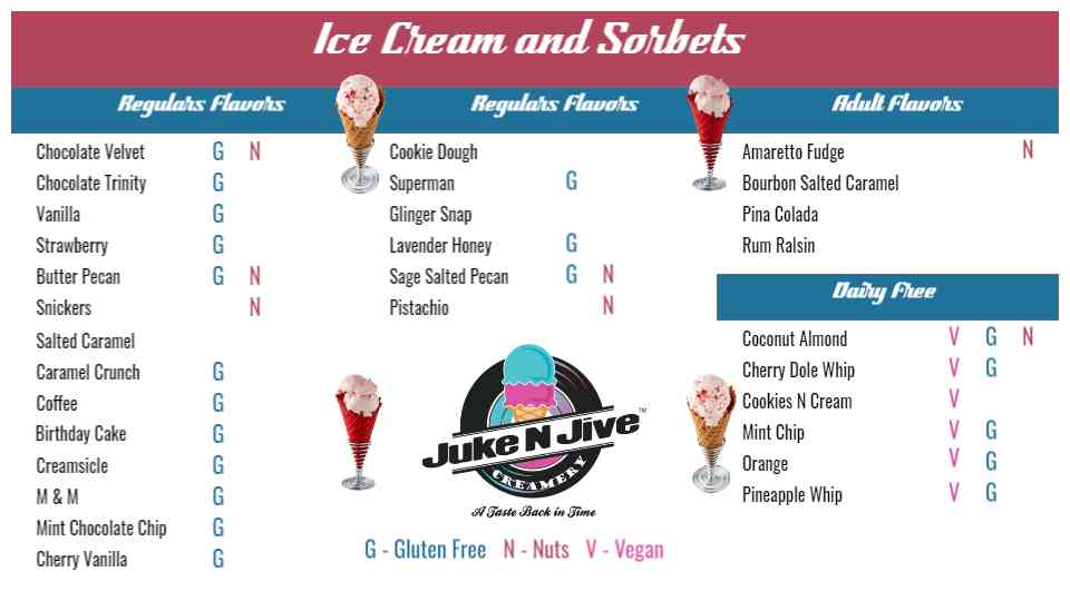 Classic Ice Cream & Sorbet Delight Menu